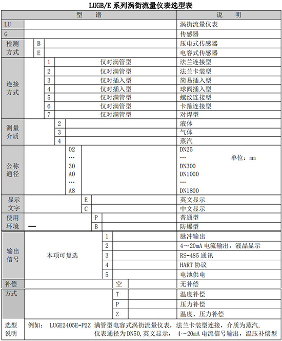 JKM-LUGB蒸汽流量計規格選型表