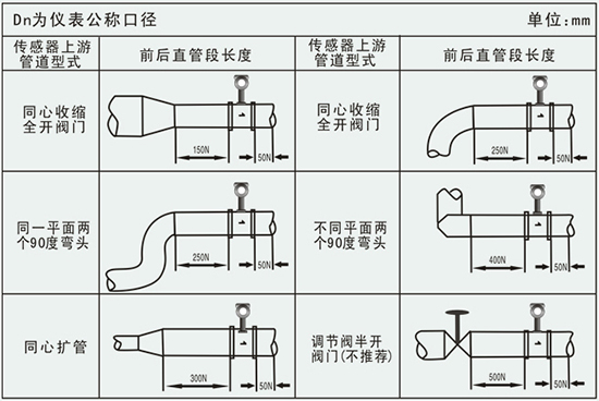 衛生型渦街流量計管道安裝要求示意圖