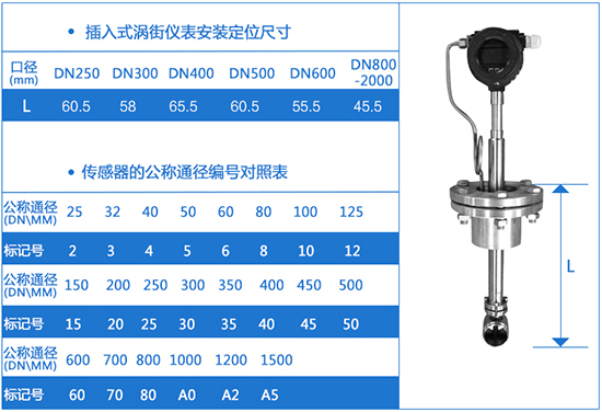 插入式脈沖輸出渦街流量計外形尺寸表