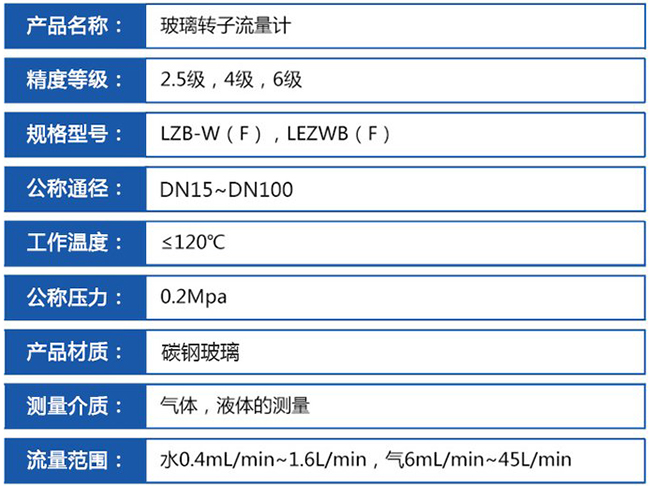 玻璃浮子流量計技術參數對照表