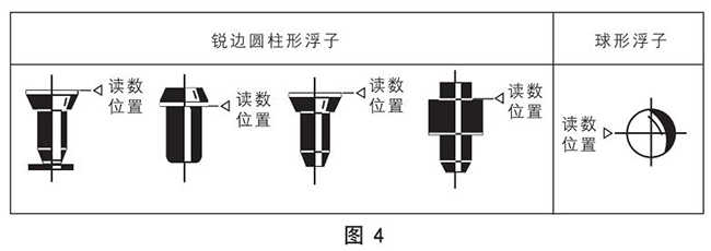 面板式轉(zhuǎn)子流量計浮子讀數(shù)原理圖