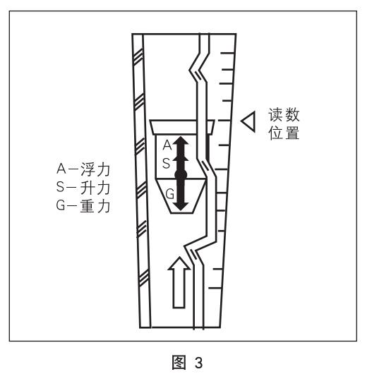 lzb轉子流量計工作原理圖