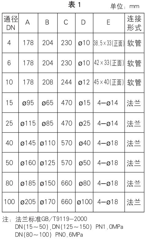 防腐型玻璃轉子流量計安裝尺寸對照表