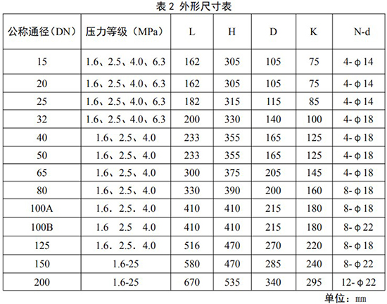 旋進旋渦流量計安裝尺寸對照表