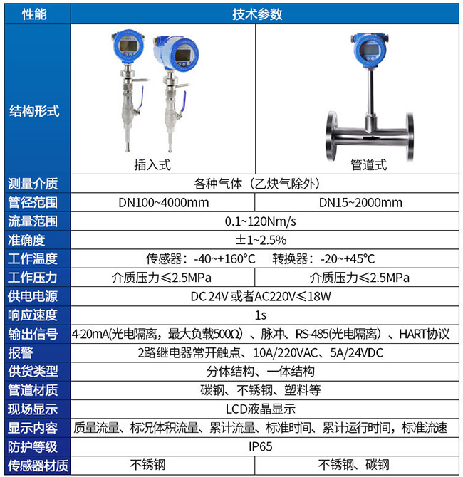 氫氣熱式流量計(jì)技術(shù)參數(shù)對照表