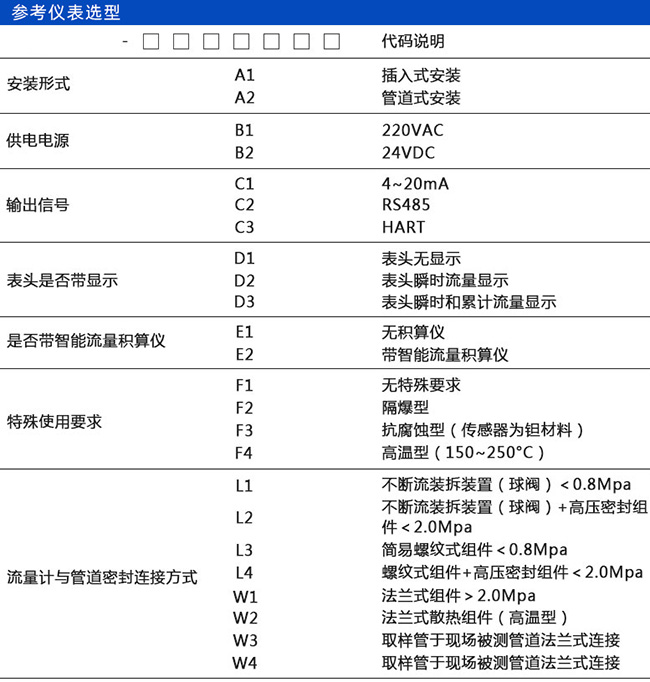 氣體用熱式流量計規格選型表