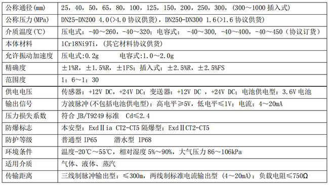 氫氣流量計技術(shù)參數(shù)對照表