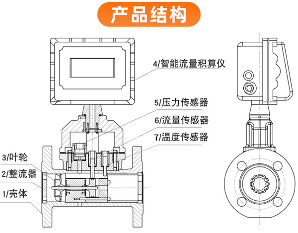 燃氣流量計結構圖