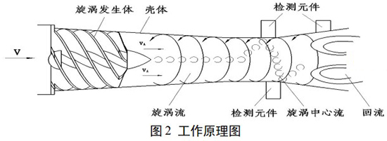 氦氣流量計工作原理圖