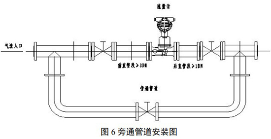 氧氣計量表旁通管道安裝圖