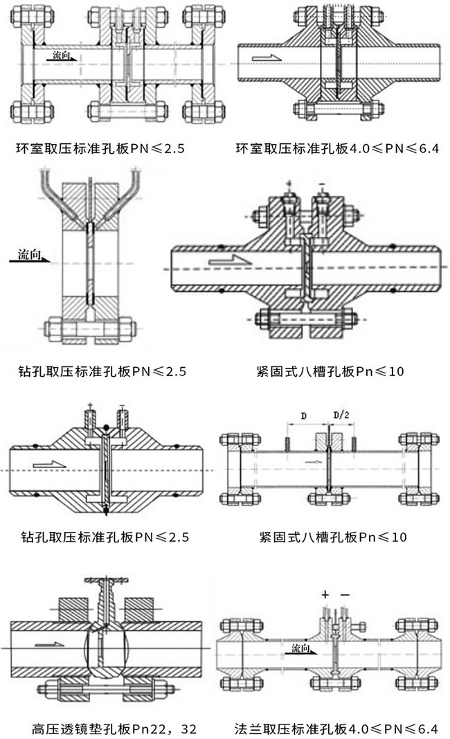 差壓式氣體流量計產品示意圖