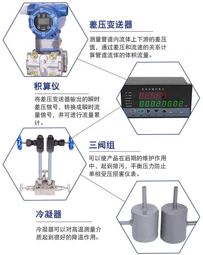 差壓式氣體流量計細節展示圖