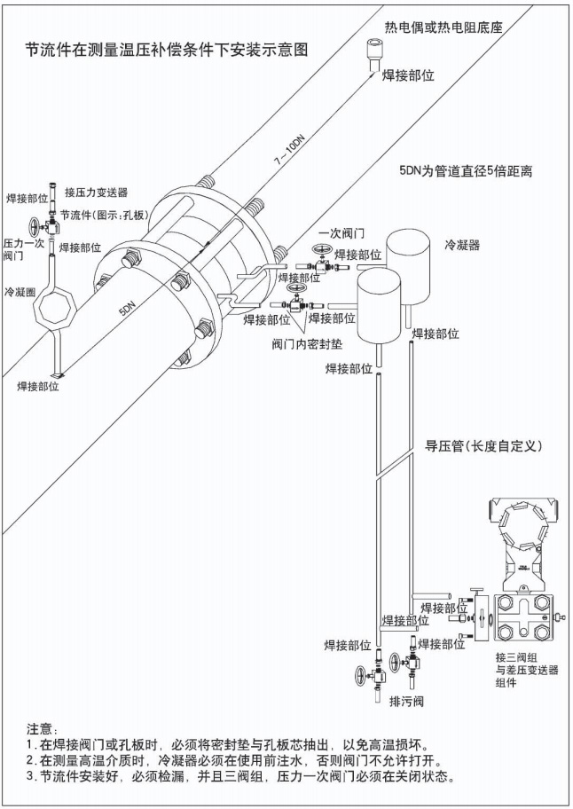 差壓式氣體流量計節流件在測量穩壓補償條件下安裝示意圖