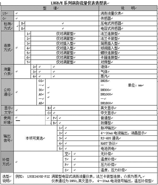 壓縮氣體流量計規格選型表