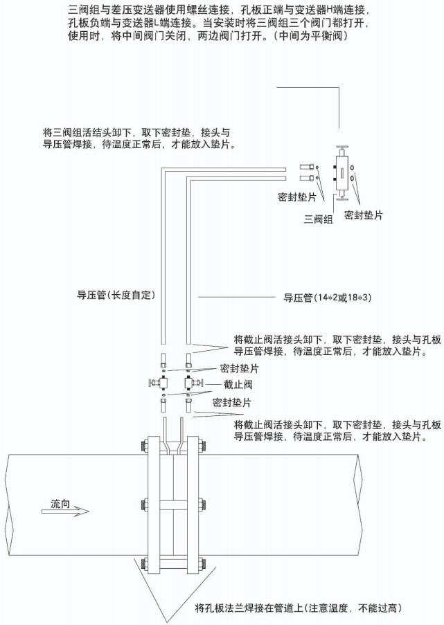 防爆孔板流量計正確安裝示意圖