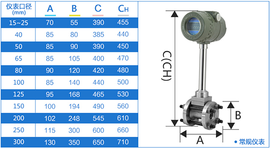 管道式蒸汽渦街流量計(jì)外形尺寸表