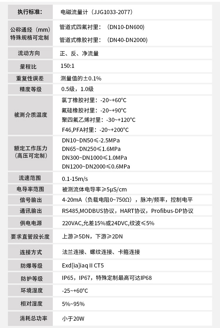 dn65電磁流量計技術指標對照表