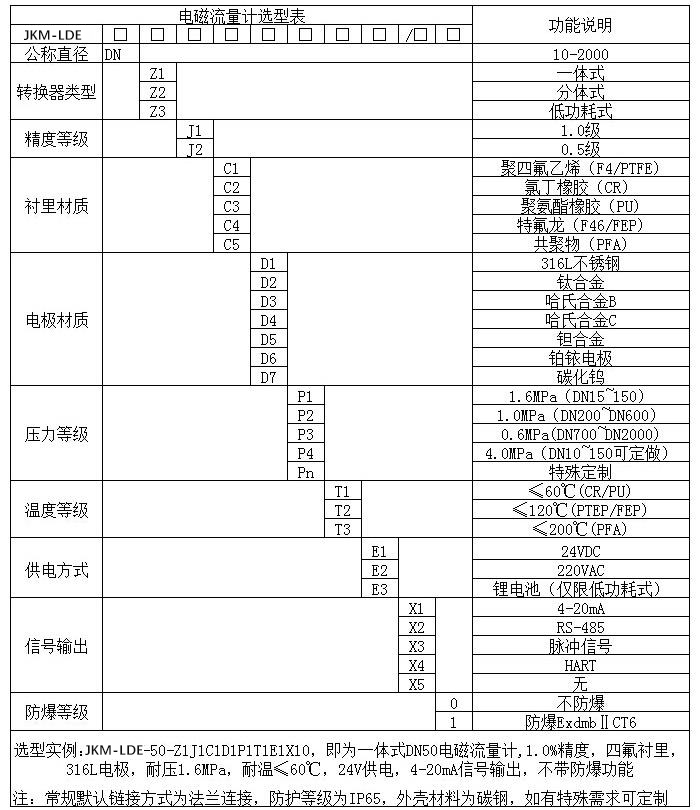 空調水流量計規格型號選型表