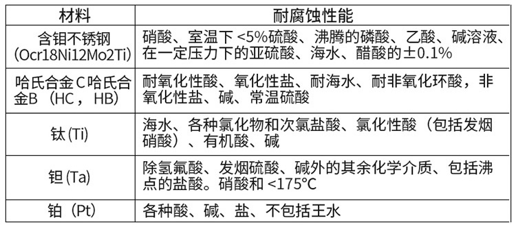 小口徑電磁流量計電*材料對照表