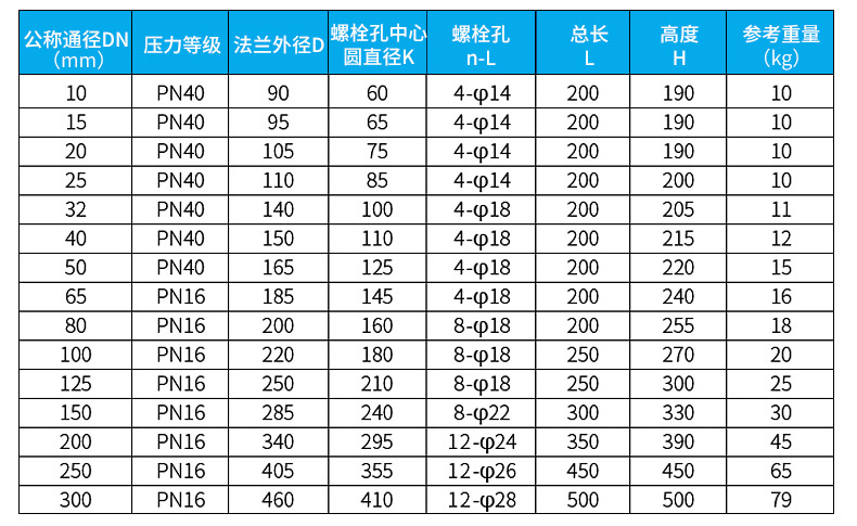 dn300電磁流量計尺寸對照表