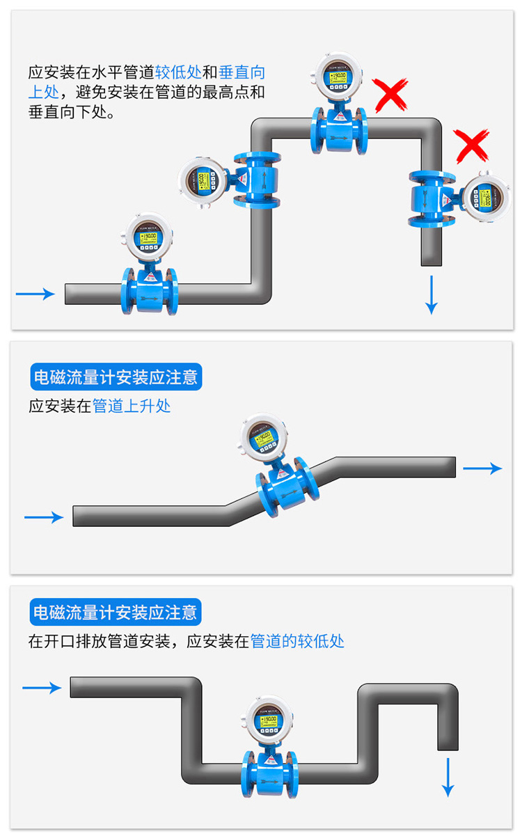 智能水流量計正確安裝示意圖