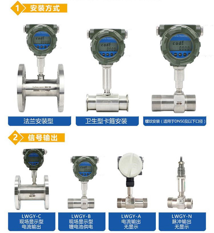 dn32渦輪流量計產品分類圖