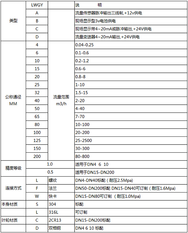 dn150渦輪流量計規格型號表