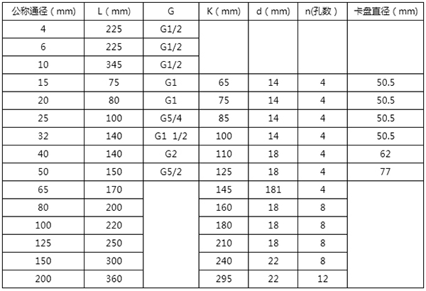 dn4渦輪流量計尺寸對照表