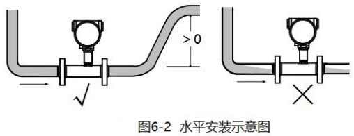 乳化液流量計安裝方法圖