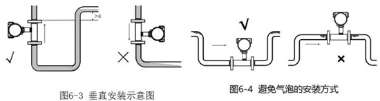 一體式渦輪流量計安裝方法圖二