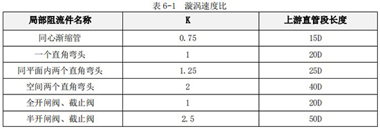 冷凝水流量計直管段對照表