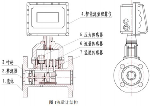 氣體渦輪流量計結構圖