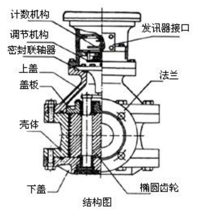 高溫熔鹽流量計結構圖