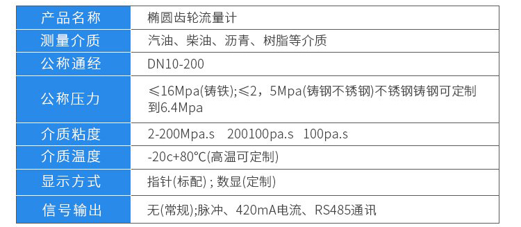 樹脂流量計技術參數對照表