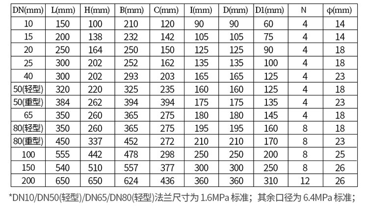 鑄鋼型煤油流量計尺寸對照表