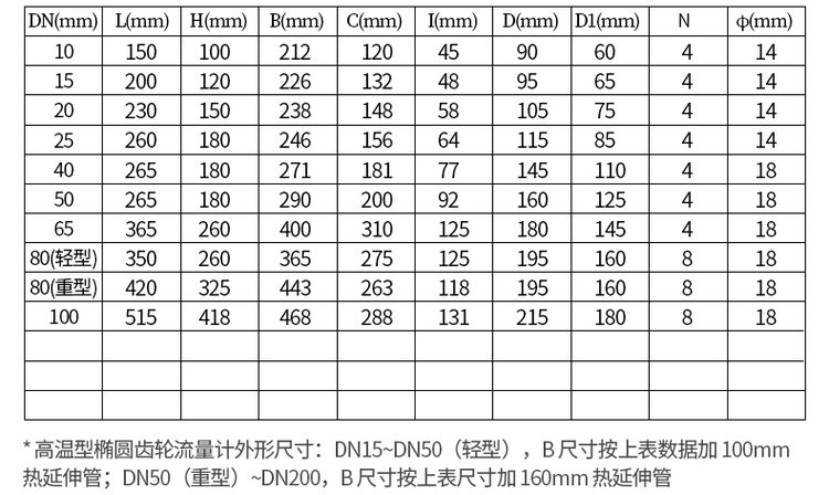 不銹鋼防爆型橢圓齒輪流量計(jì)尺寸對照表