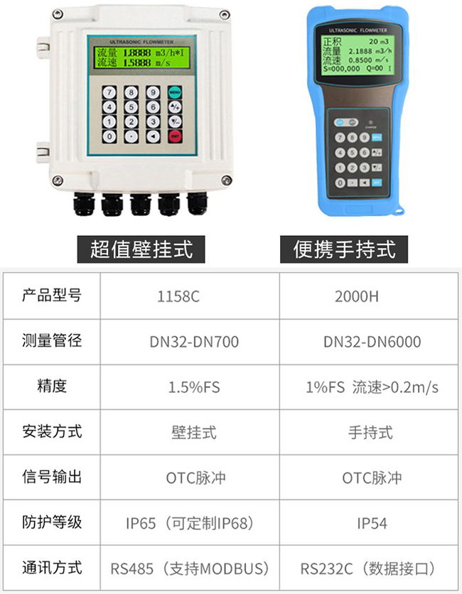 dn80超聲波流量計產品信息圖