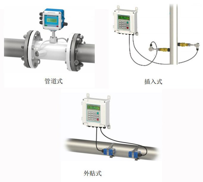 消防水超聲波流量計安裝方式分類圖