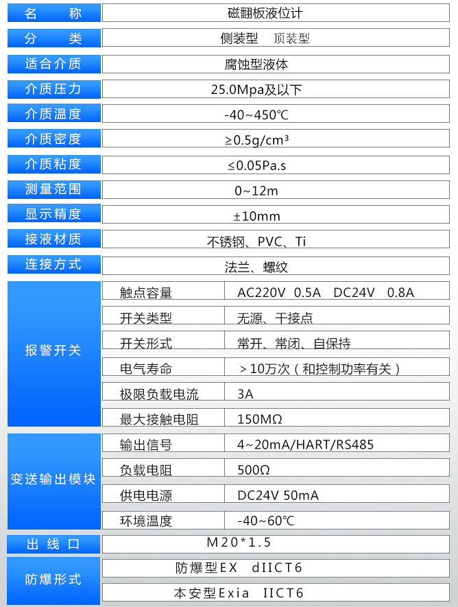 帶遠傳磁翻板液位計技術參數對照表