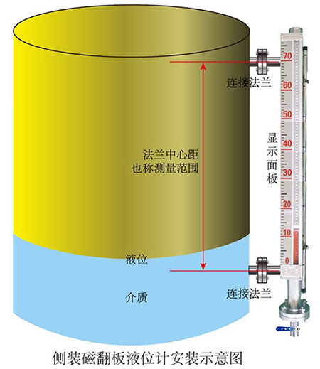 防爆磁翻柱液位計側(cè)裝式安裝示意圖