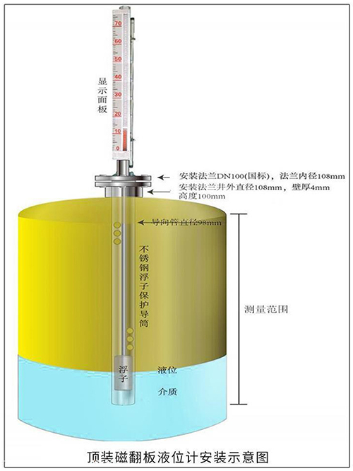 帶遠傳磁翻板液位計頂裝式安裝示意圖