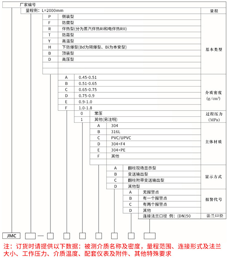 雙氧水液位計規格選型表