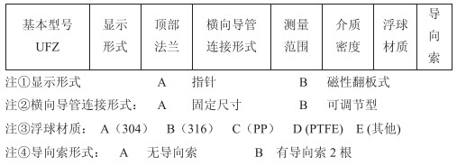 浮球滑輪式液位計技術參數對照表