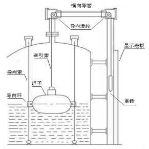 污水浮標液位計安裝示意圖