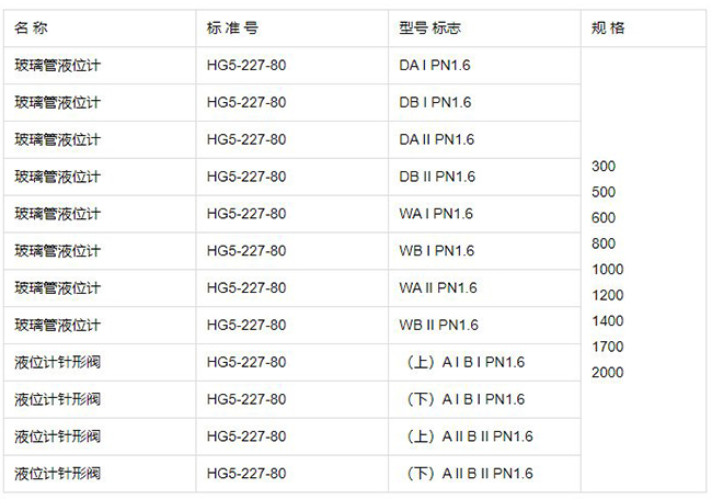 液氨儲罐玻璃液位計規格型號表