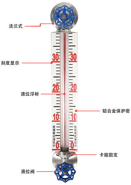 不銹鋼法蘭式玻璃管液位計結構原理圖