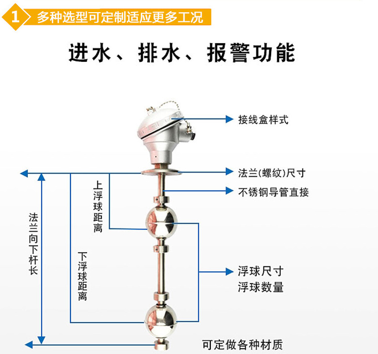 蓄水池液位計結構圖