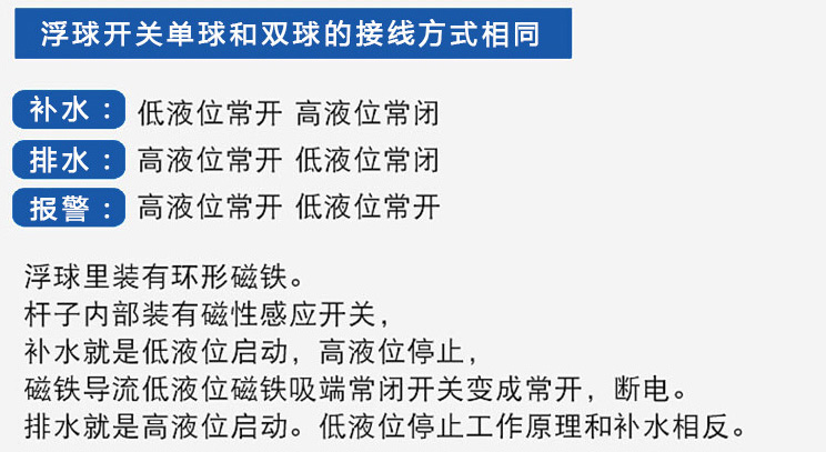 鍋爐浮球液位計功能說明圖