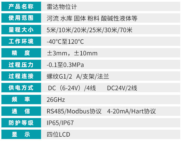 儲罐雷達液位計技術參數對照表