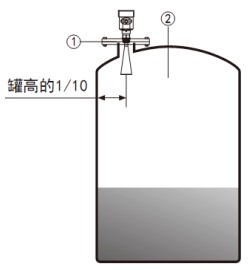 耐腐蝕雷達液位計儲罐安裝示意圖